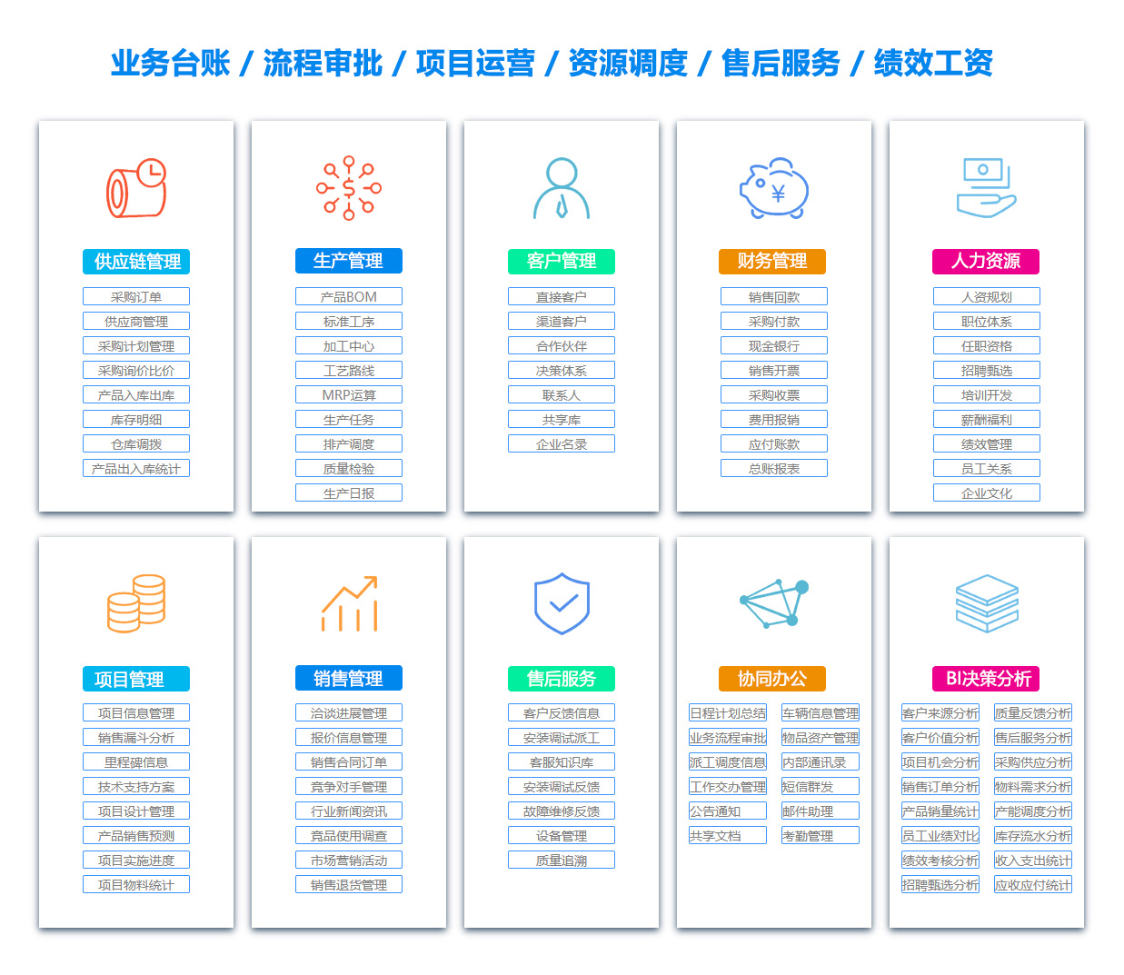 六盘水ERP系统